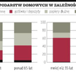 W Europie zabraknie inwestorów giełdowych
