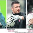 Futbolowa elita reklamy