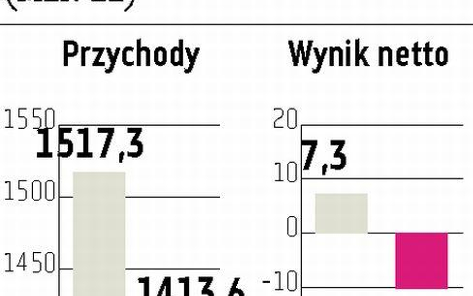 Cersanit musi sobie poradzić ze słabym popytem