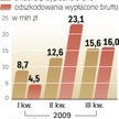 Na rynku reklamy będzie lepiej w 2011 r.