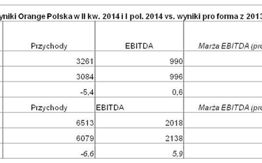 Wyniki Orange Polska w II kwartale 2014: półrocze mobilnej dominacji