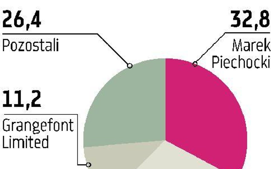 LPP Pieniądze na spłatę długów, a nie przejęcia