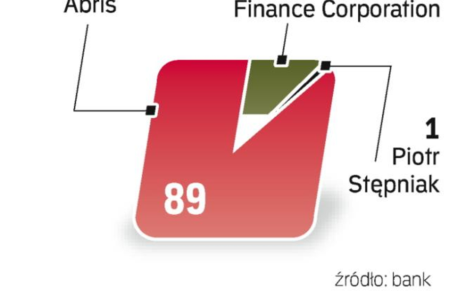 Abris deklaruje, że będzie w razie potrzeby dokapitalizowywał FM Bank.