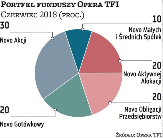 Korekta dobrym momentem na tanie zakupy