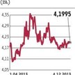 WIG20 spadł poniżej poziomu 2500 pkt