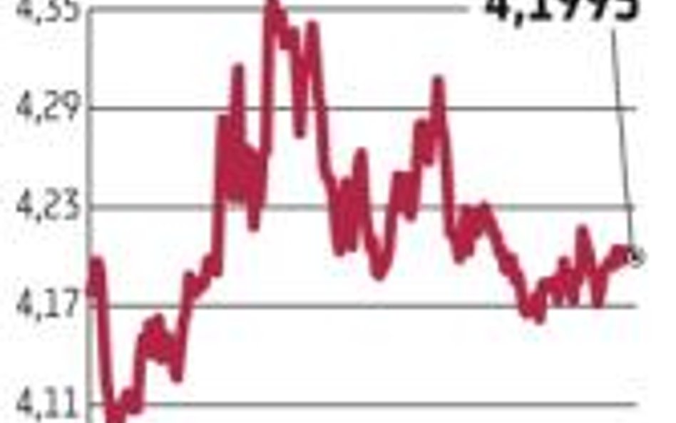 WIG20 spadł poniżej poziomu 2500 pkt
