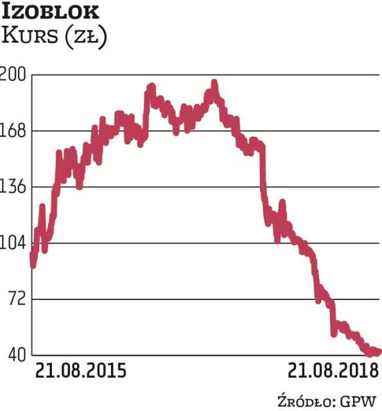 Producent elementów z tworzyw sztucznych, wykorzystywanych w branży motoryzacyjnej, był gwiazdą osta