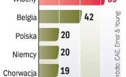 Banki w Polsce coraz więcej zarabiają na sprzedaży ubezpieczeń. Jednak to wciąż zdecydowanie mniej n