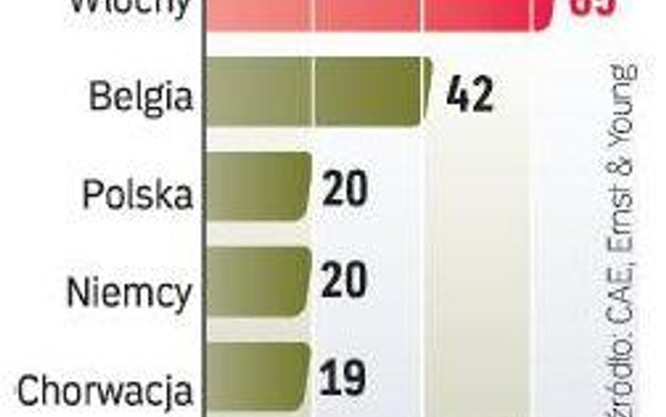 Banki w Polsce coraz więcej zarabiają na sprzedaży ubezpieczeń. Jednak to wciąż zdecydowanie mniej n