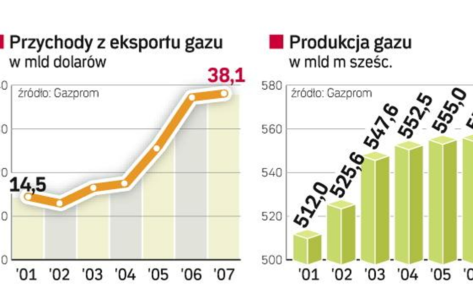 Polityka wygrywa z gospodarką