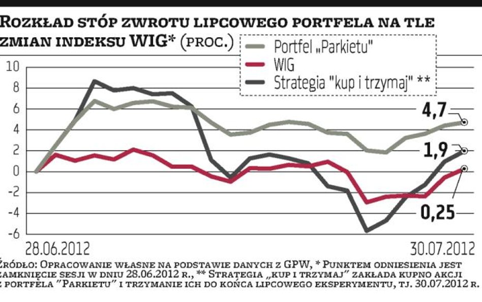 Techniczny portfel „Parkietu” górą