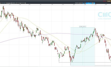 4 zagraniczne spółki do portfela