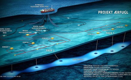 PGNiG zagospodarowuje norweskie złoże