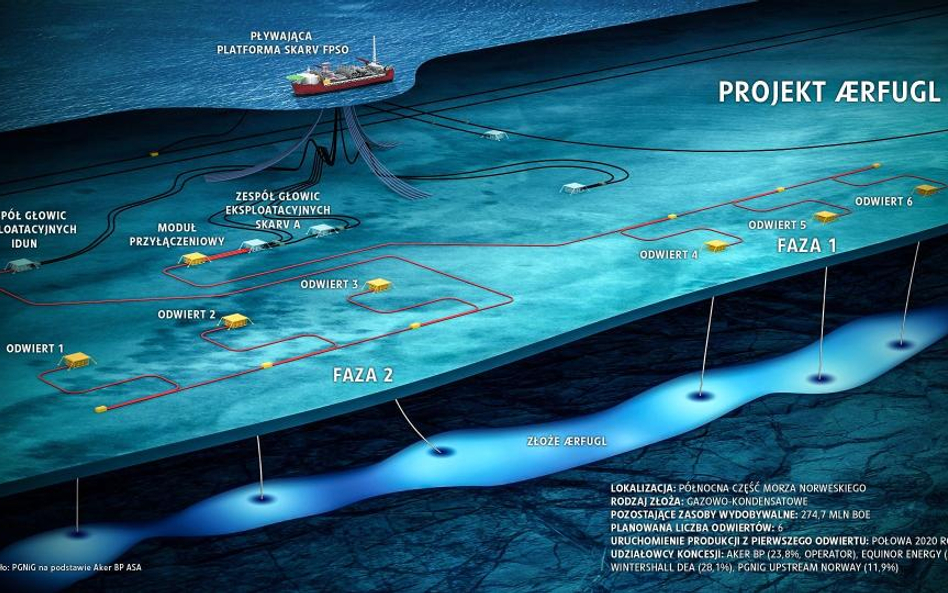 PGNiG zagospodarowuje norweskie złoże