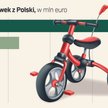 Zabawki znad Wisły są hitem na świecie. Jadą nawet do Chin