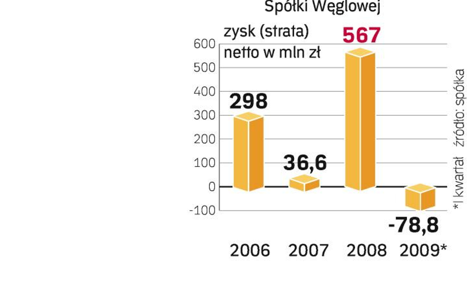 Kryzys spowolnił inwestycje w JSW