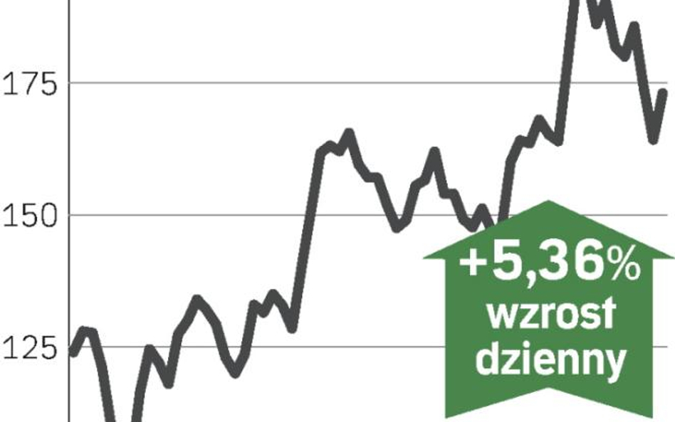 Odrabianie wcześniejszych spadków