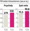 LW Bogdanka W 2010 roku dalsza poprawa wyników