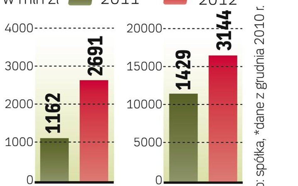 Asseco Poland nie odczuwa kryzysu. Portfel zamówień jest lepszy niż rok temu.