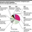 Pracodawcy namawiają rząd do reform
