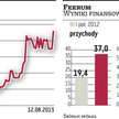 Feerum: Prognoza do przebicia