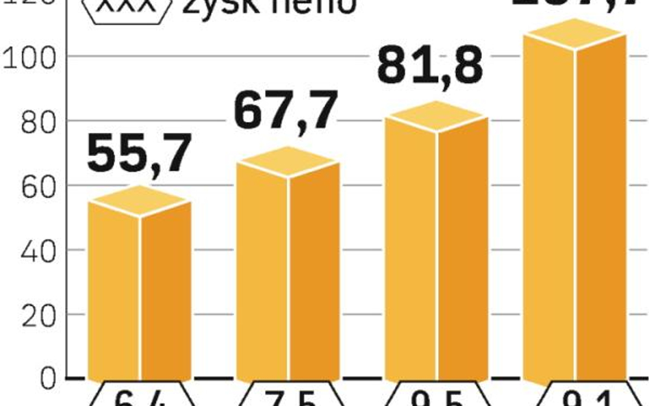 W ubiegłym roku przychody rosyjskiego koncernu pierwszy raz przekroczyły 100 mld dol.