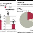 Bioton wierzy w rozwój Bioleku