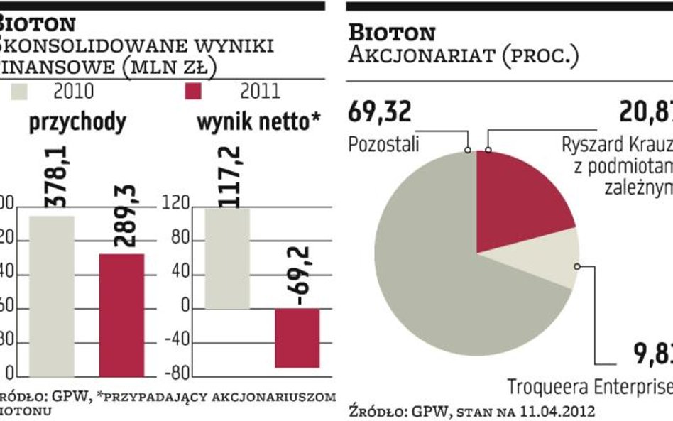 Bioton wierzy w rozwój Bioleku