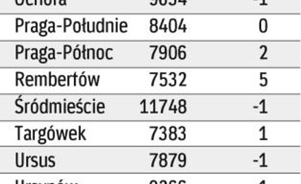 Ile za m z drugiej ręki