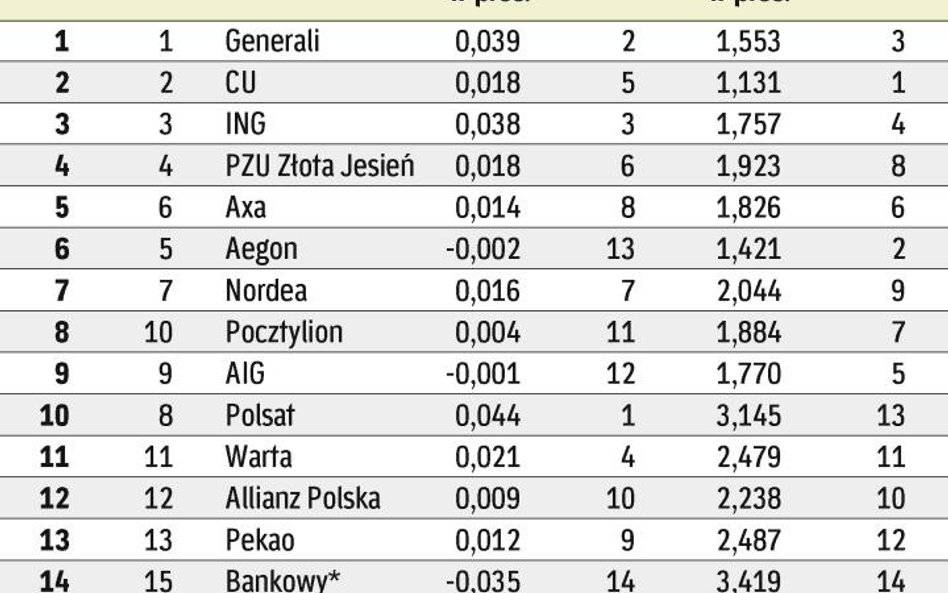 ryzyko podejmowane w decyzjach inwestycyjnych