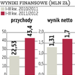 SSI: Prognoza niepewna