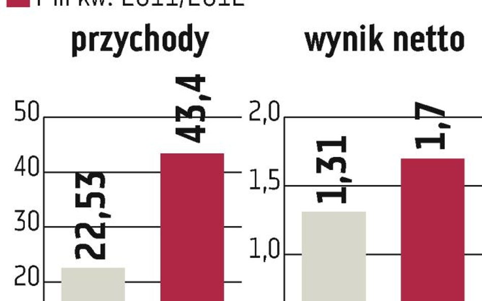 SSI: Prognoza niepewna