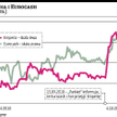 Emperia: Eurocash powinien ogłosić wezwanie