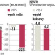 Czesi mogą zamknąć niektóre kopalnie