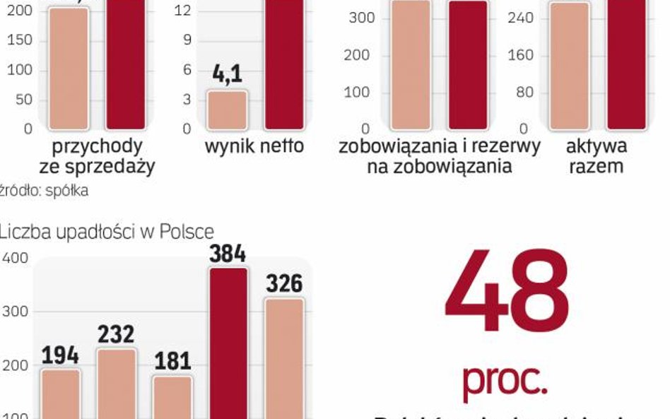 Nowe przepisy pomogą firmom uniknąć bankructwa