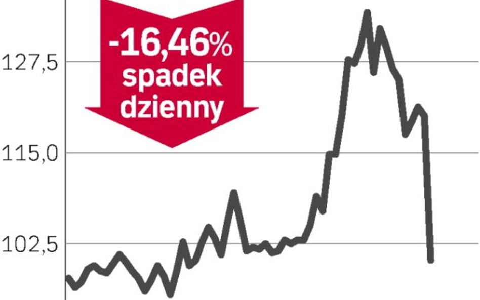 H. Lundbeck