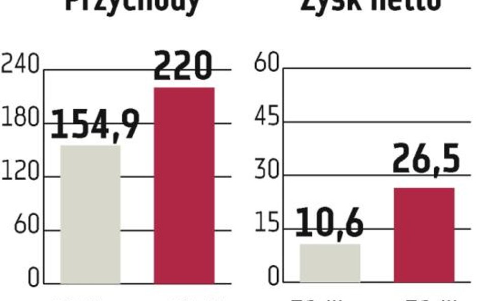 ViOil Holding: Europejska oferta, ale debiut warszawski