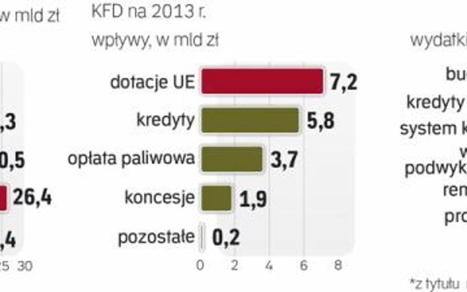 Nowe zasady drogowych przetargów