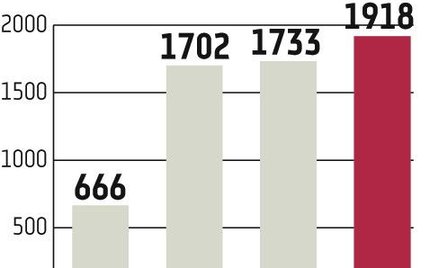 PGNiG: Będzie dywidenda