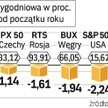 Od początku roku największym wzrostem mógł się pochwalić rosyjski indeks RTS. W tym ujęciu WIG20 jes