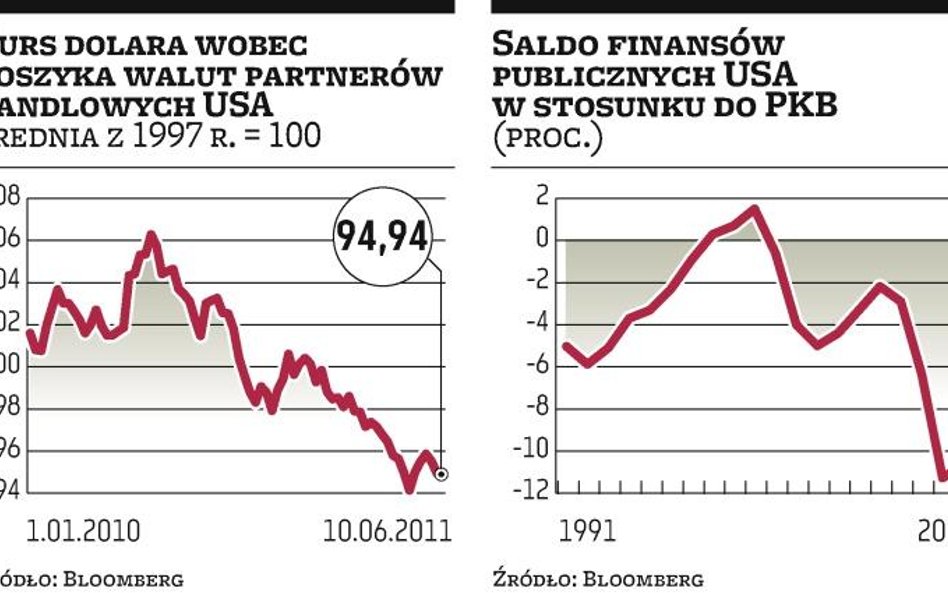 Republikanie chcą niewypłacalności USA