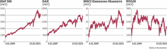 Roman Przasnyski zarządzająca BNP Paribas TFI