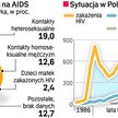 Bezpieczny seks nosicieli HIV?
