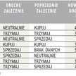 Rekomendacje