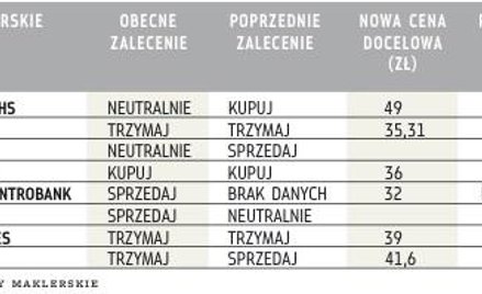 Rekomendacje