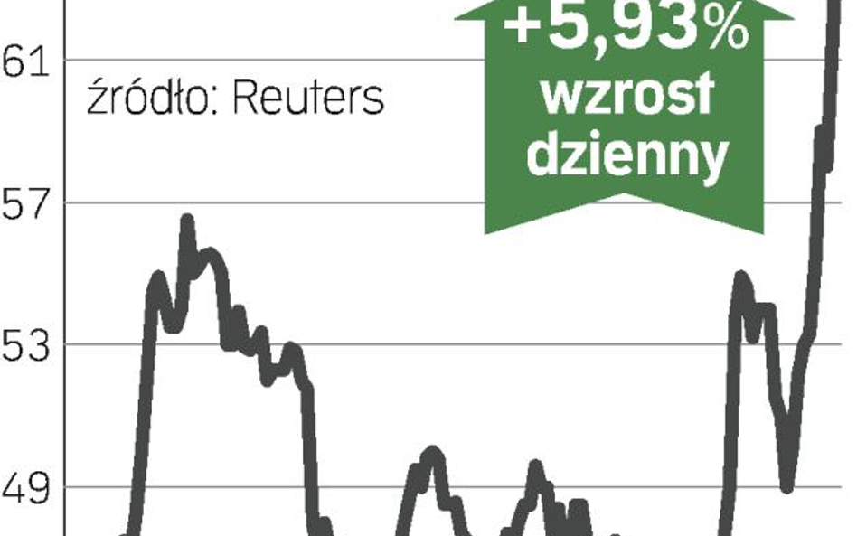 Wzrost cen papieru winduje kurs