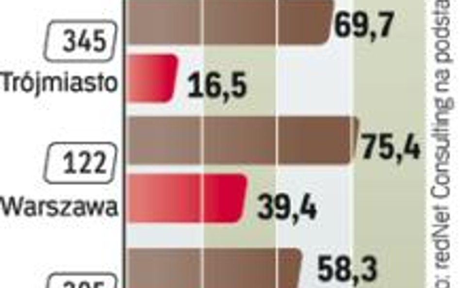 Podaż i popyt są na stabilnym poziomie