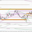 Wykres dzienny GBP/USD