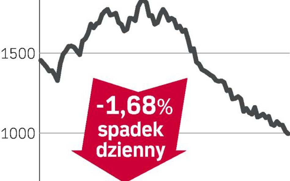 Sony - akcje poniżej 1000 jenów