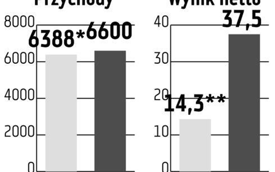 Neuca: Priorytet zarządu to lepsza rentowność